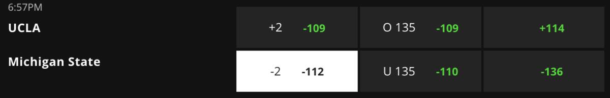 Betting Odds via DraftKings Sportsbook – Game Time 9:57 p.m. ET